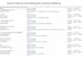do ms excel data cleaning and formatting, merging, splitting, sorting, deduping